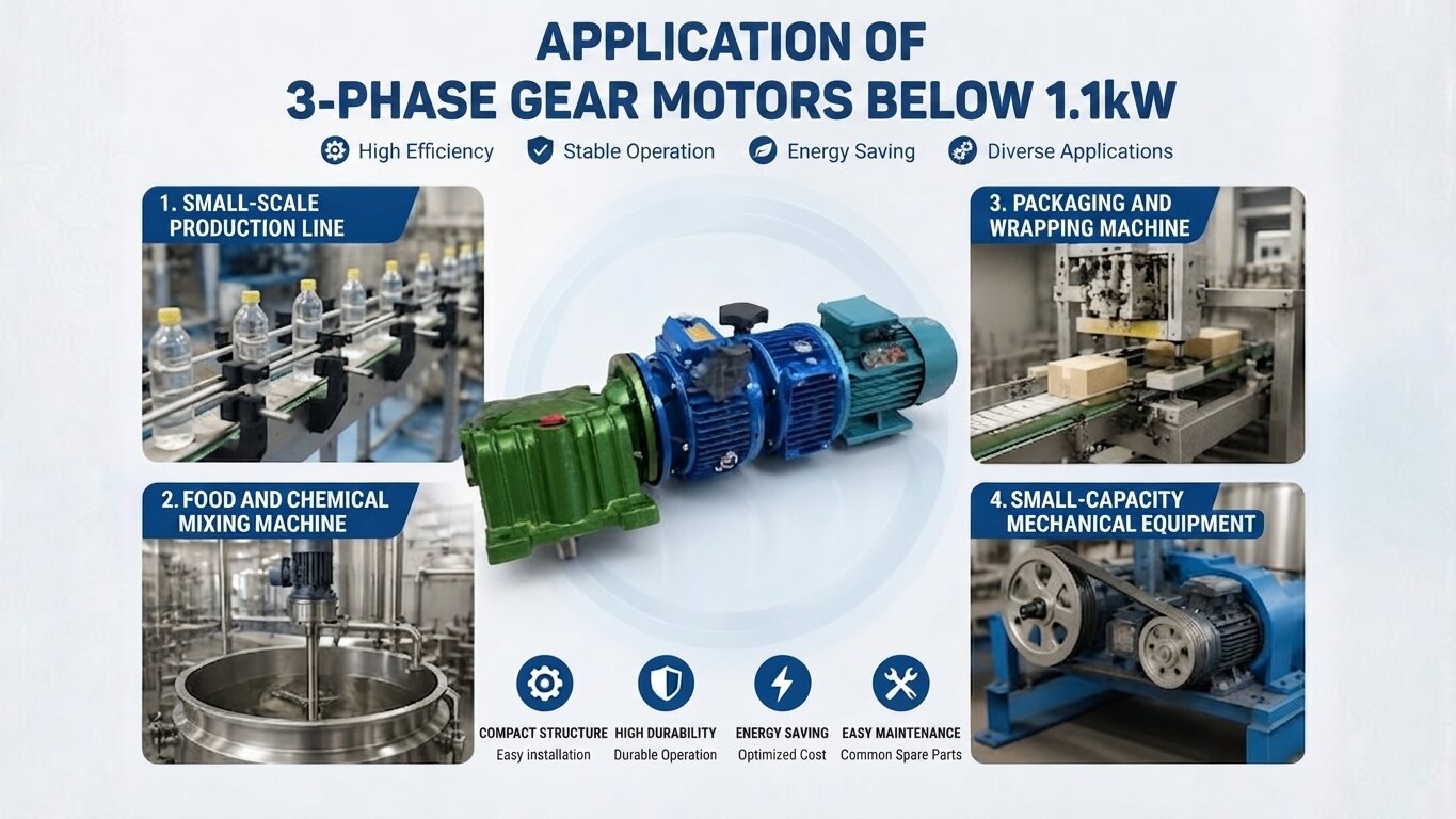 Applications of 3-Phase Gear Motor below 1.1kW