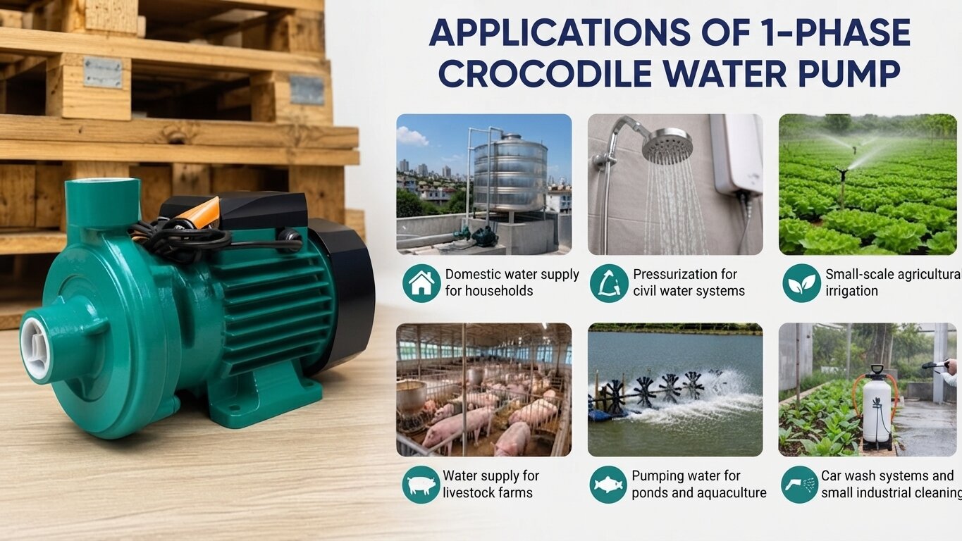 Applications of the Crocodile 1-Phase Water Pump.