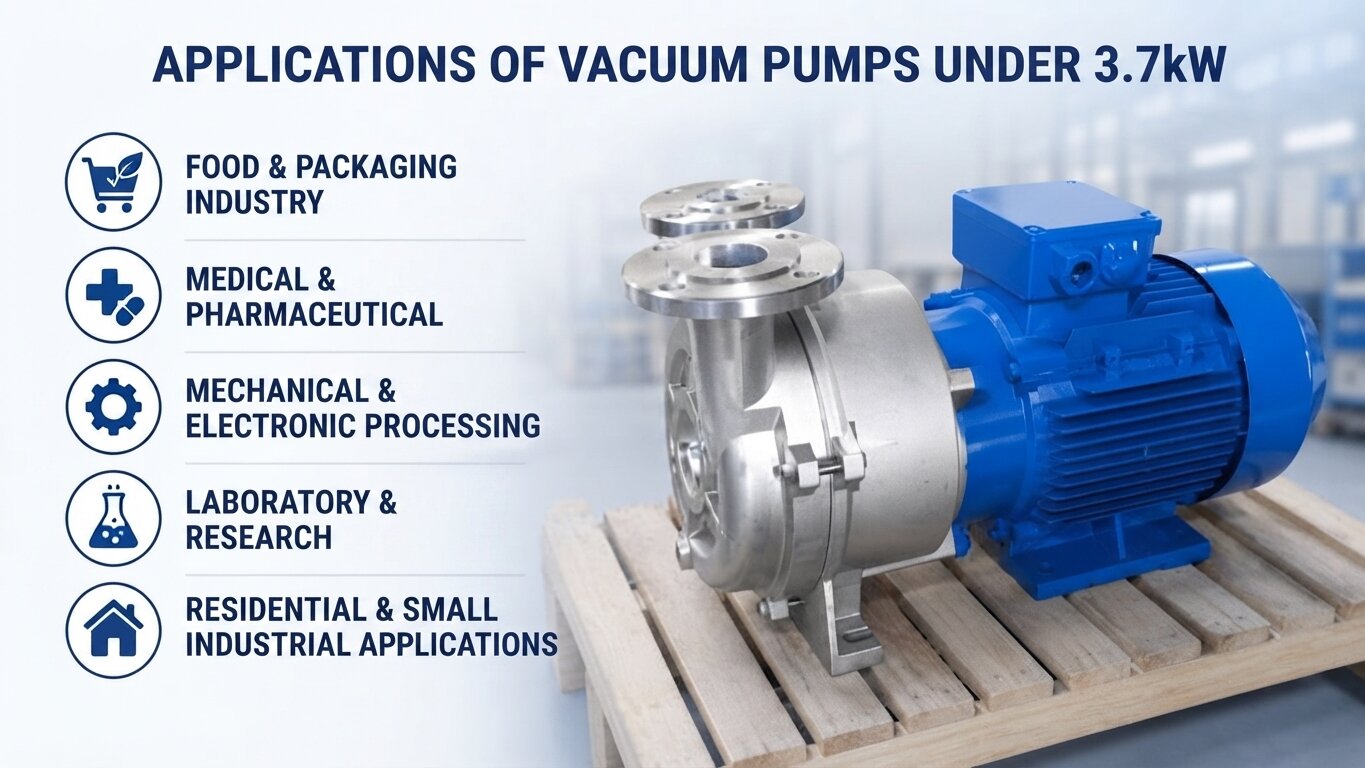 Applications of vacuum pumps under 3.7kW
