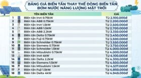 Bảng giá biến tần thay thế dòng biến tần bơm nước năng lượng mặt trời.