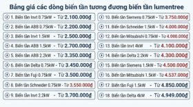 Bảng giá các dòng biến tần tương đương biến tần lumentree