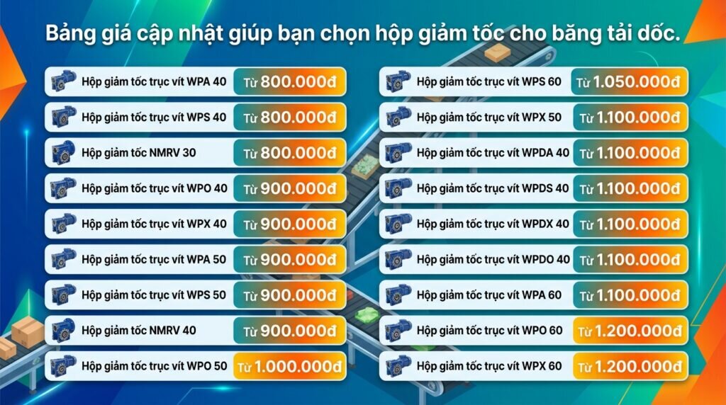 Bảng giá cập nhật giúp bạn chọn hộp giảm tốc cho băng tải dốc.