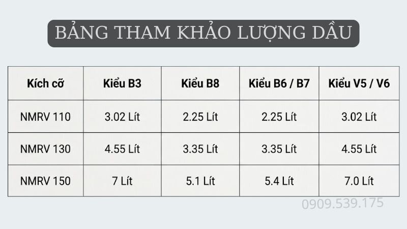 Bảng tham khảo lượng dầu cho các thế lắp đặt thông dụng