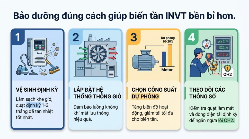Bảo dưỡng đúng cách giúp biến tần INVT bền bỉ hơn.