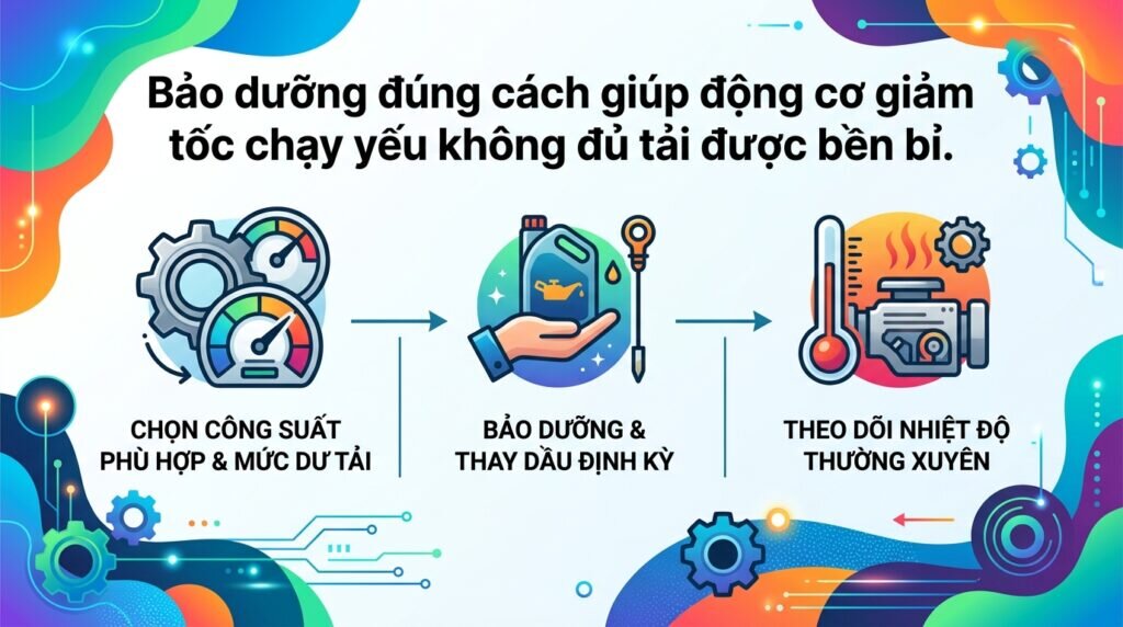 Bảo dưỡng đúng cách giúp động cơ giảm tốc chạy yếu không đủ tải được bền bỉ.
