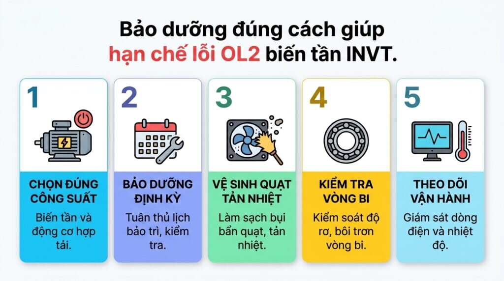 Bảo dưỡng đúng cách giúp hạn chế lỗi OL2 biến tần INVT.