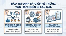 Bảo trì định kỳ giúp hệ thống vận hành bền bỉ lâu dài.