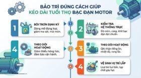 Bảo trì đúng cách giúp kéo dài tuổi thọ bạc đạn motor.