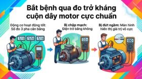 Bắt bệnh qua đo trở kháng cuộn dây motor cực chuẩn