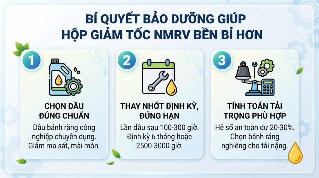 Bí quyết bảo dưỡng giúp hộp giảm tốc NMRV bền bỉ hơn.