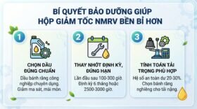 Bí quyết bảo dưỡng giúp hộp giảm tốc NMRV bền bỉ hơn.