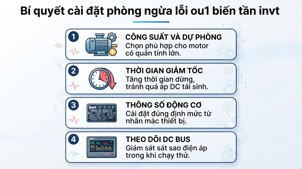 Bí quyết cài đặt phòng ngừa lỗi ou1 biến tần invt