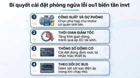 Bí quyết cài đặt phòng ngừa lỗi ou1 biến tần invt
