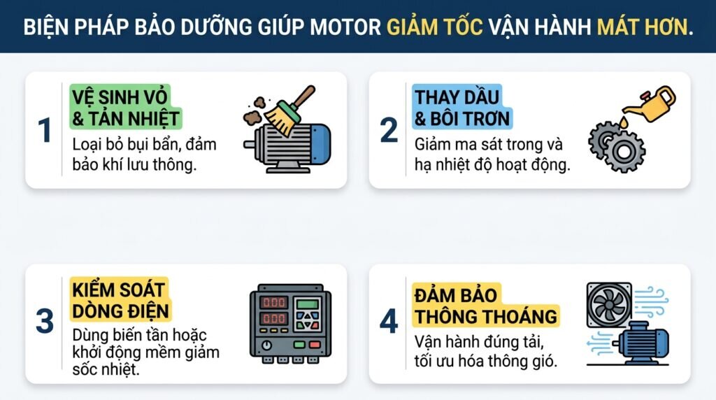 Biện pháp bảo dưỡng giúp motor giảm tốc vận hành mát hơn.
