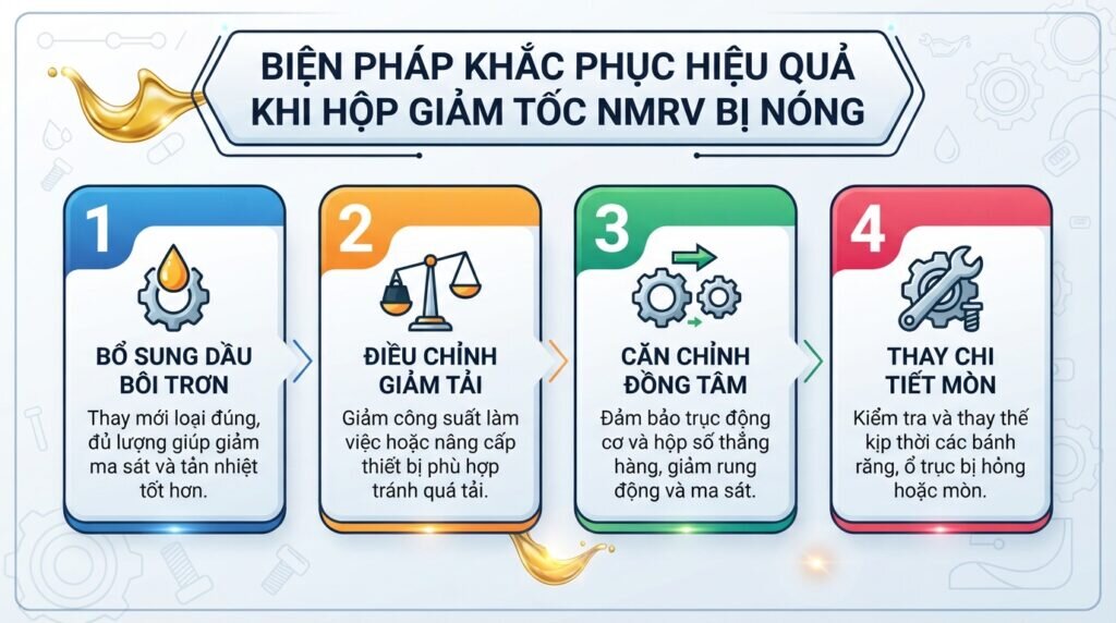 Biện pháp khắc phục hiệu quả khi hộp giảm tốc NMRV bị nóng.