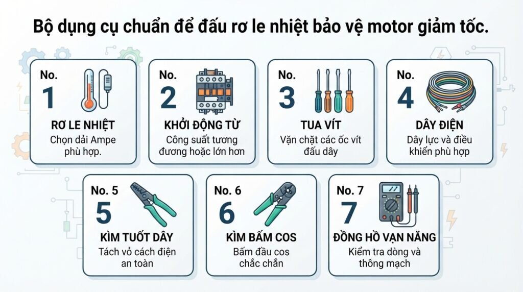 Bộ dụng cụ chuẩn để đấu rơ le nhiệt bảo vệ motor giảm tốc.