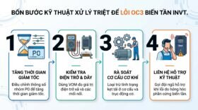 Bốn bước kỹ thuật xử lý triệt để lỗi OC3 biến tần INVT.