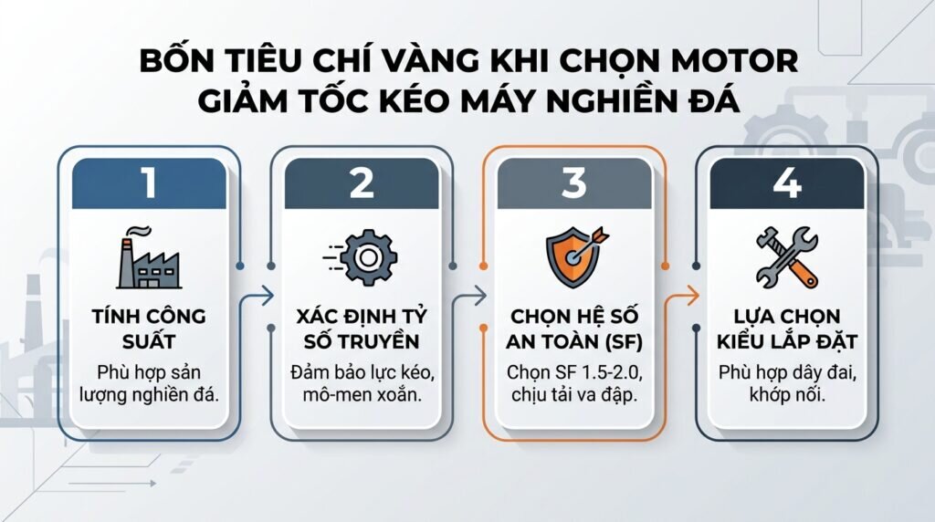Bốn tiêu chí vàng khi chọn motor giảm tốc kéo máy nghiền đá.