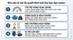 Bốn yếu tố cốt lõi quyết định tuổi thọ bạc đạn motor.