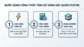 Bước dùng công thức tính số vòng dây quấn stator.