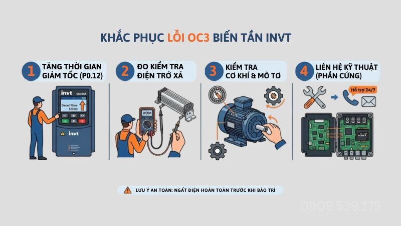 Các bước khắc phục lỗi OC3 biến tần INVT đúng chuẩn kỹ thuật
