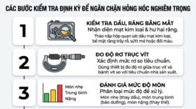 Các bước kiểm tra định kỳ để ngăn chặn hỏng hóc nghiêm trọng.