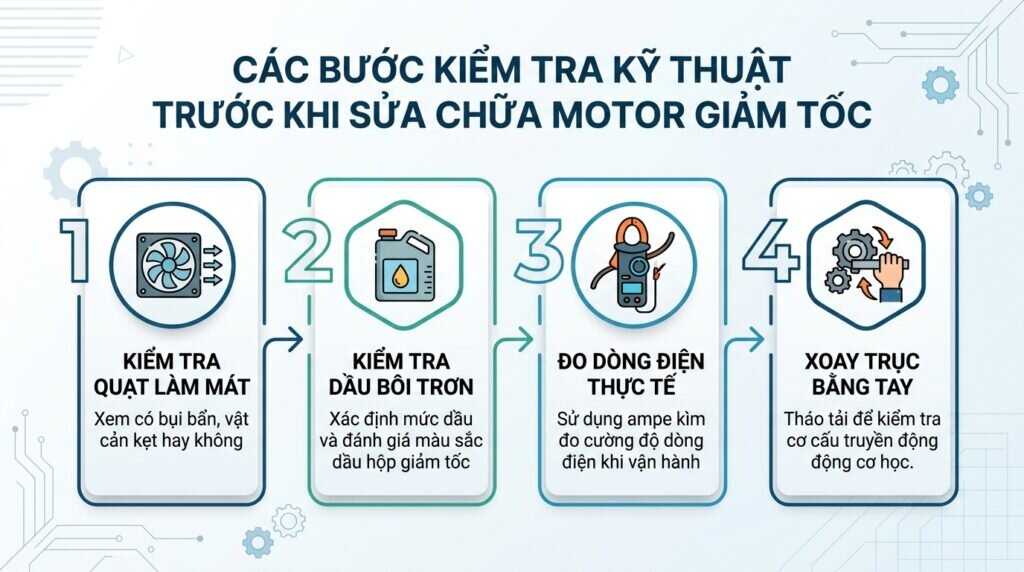 Các bước kiểm tra kỹ thuật trước khi sửa chữa motor giảm tốc.
