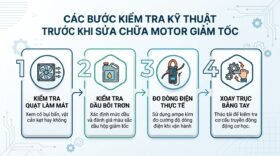 Các bước kiểm tra kỹ thuật trước khi sửa chữa motor giảm tốc.
