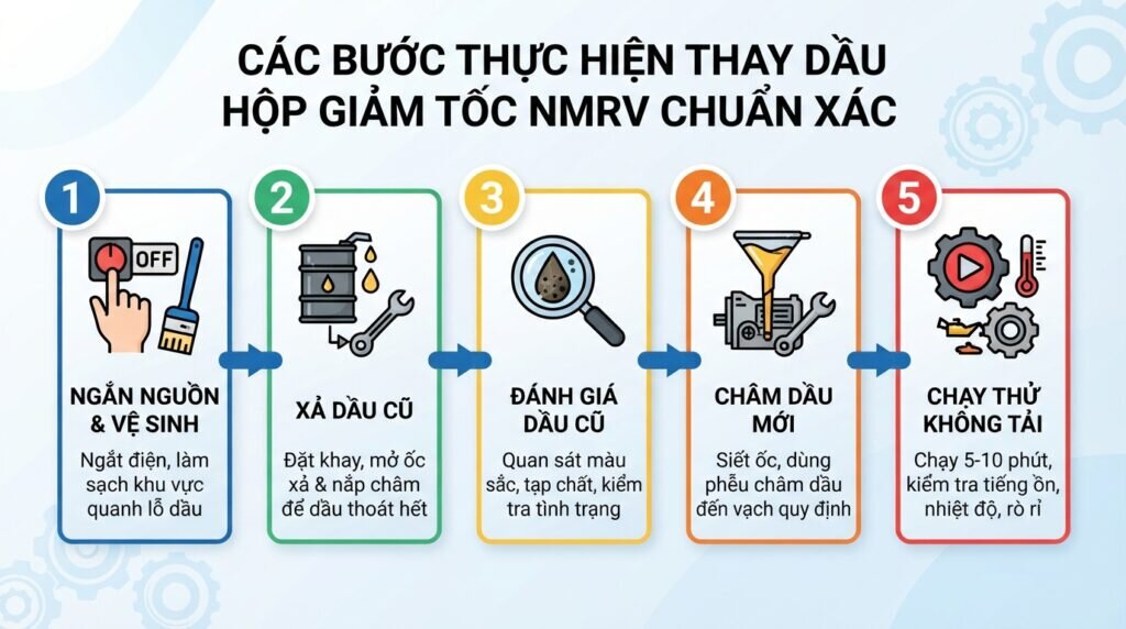 Các bước thực hiện thay dầu hộp giảm tốc NMRV chuẩn xác.