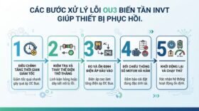 Các bước xử lý lỗi ou3 biến tần invt giúp thiết bị phục hồi.