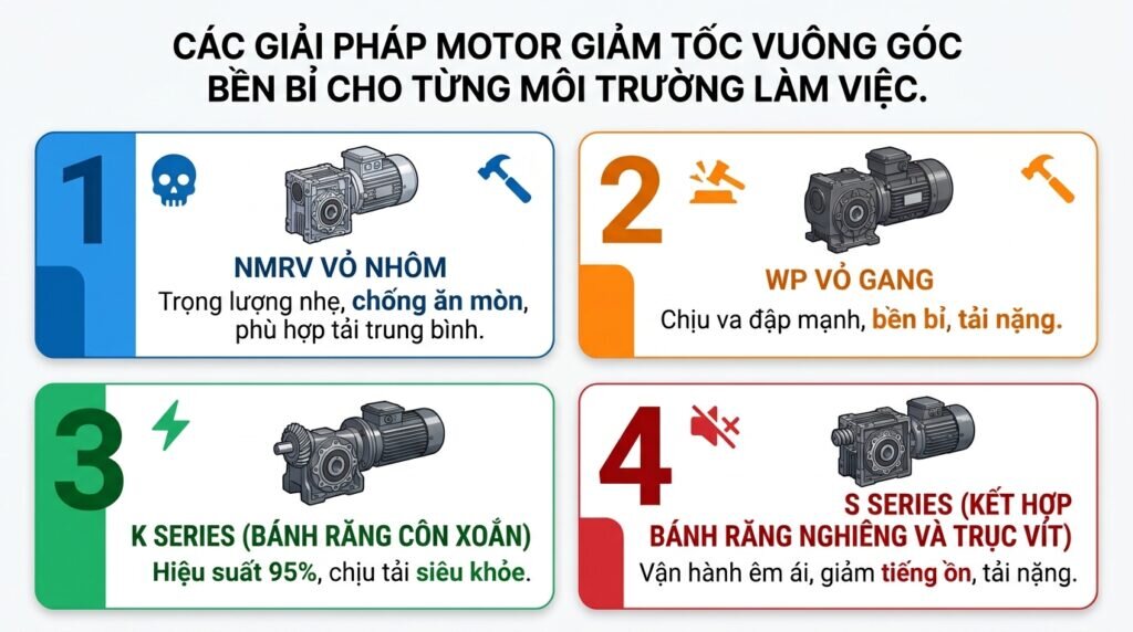 Các giải pháp motor giảm tốc vuông góc bền bỉ cho từng môi trường làm việc.