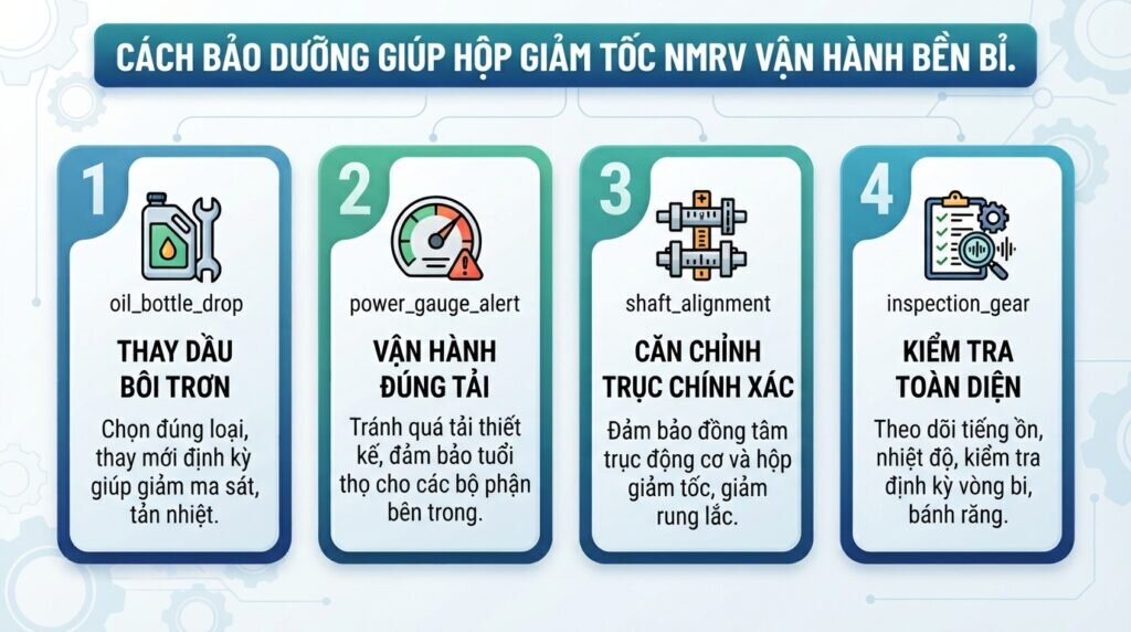 Cách bảo dưỡng giúp hộp giảm tốc NMRV vận hành bền bỉ.