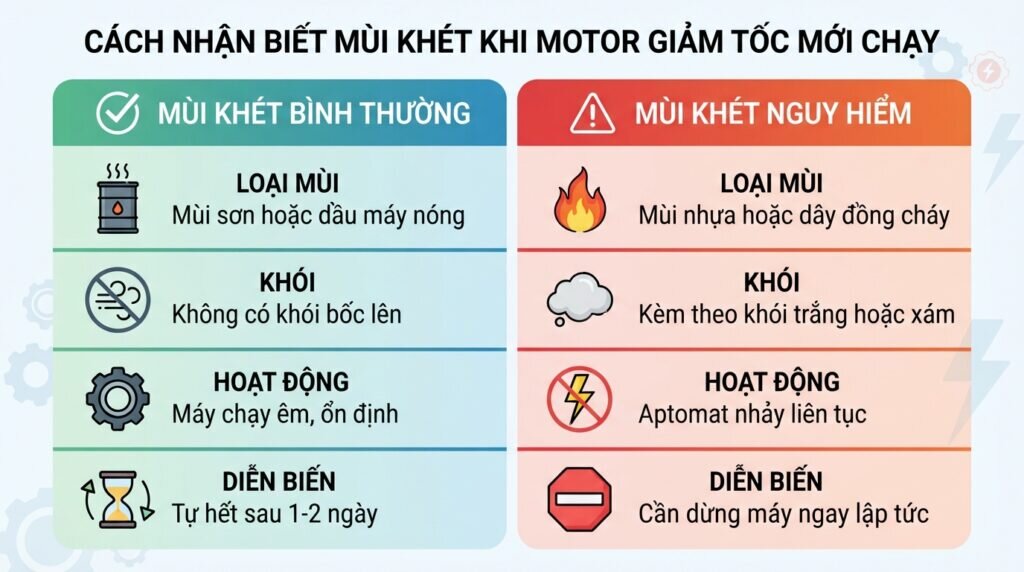 Cách nhận biết khi motor giảm tốc mới chạy có mùi khét nhẹ.