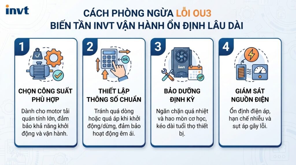 Cách phòng ngừa lỗi ou3 biến tần invt vận hành ổn định lâu dài.