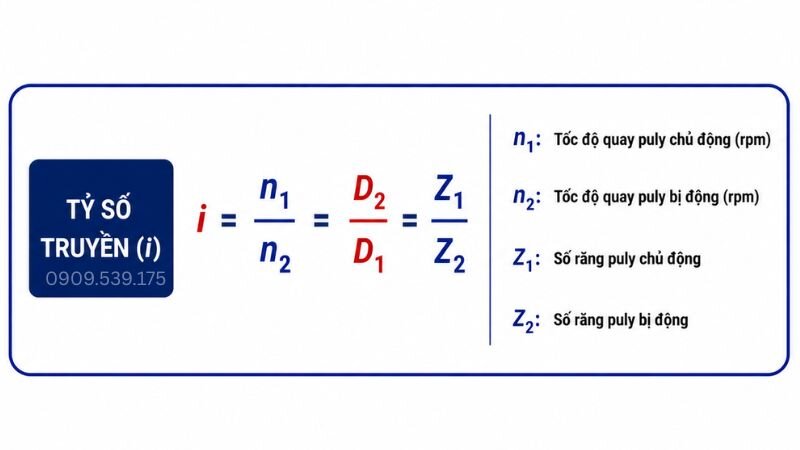 Các thông số cần xác định để tính tỷ số truyền puly chính xác
