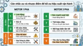 Cân nhắc ưu và nhược điểm để tối ưu hiệu suất vận hành.