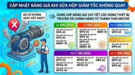 Cập nhật bảng giá khi sửa hộp giảm tốc không quay.