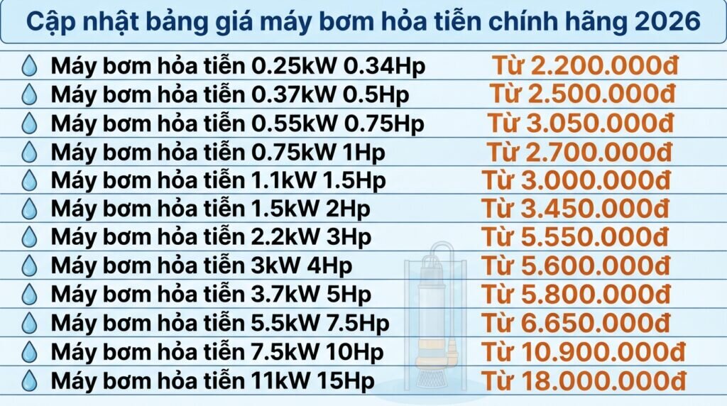 Cập nhật bảng giá máy bơm hỏa tiễn chính hãng 2026.