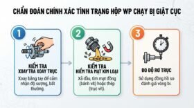 Chẩn đoán chính xác tình trạng hộp WP chạy bị giật cục.