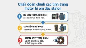 Chẩn đoán chính xác tình trạng motor bị om dây stator.