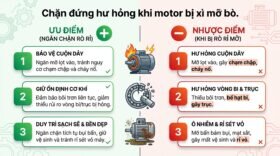 Chặn đứng hư hỏng khi motor bị xì mỡ bò.