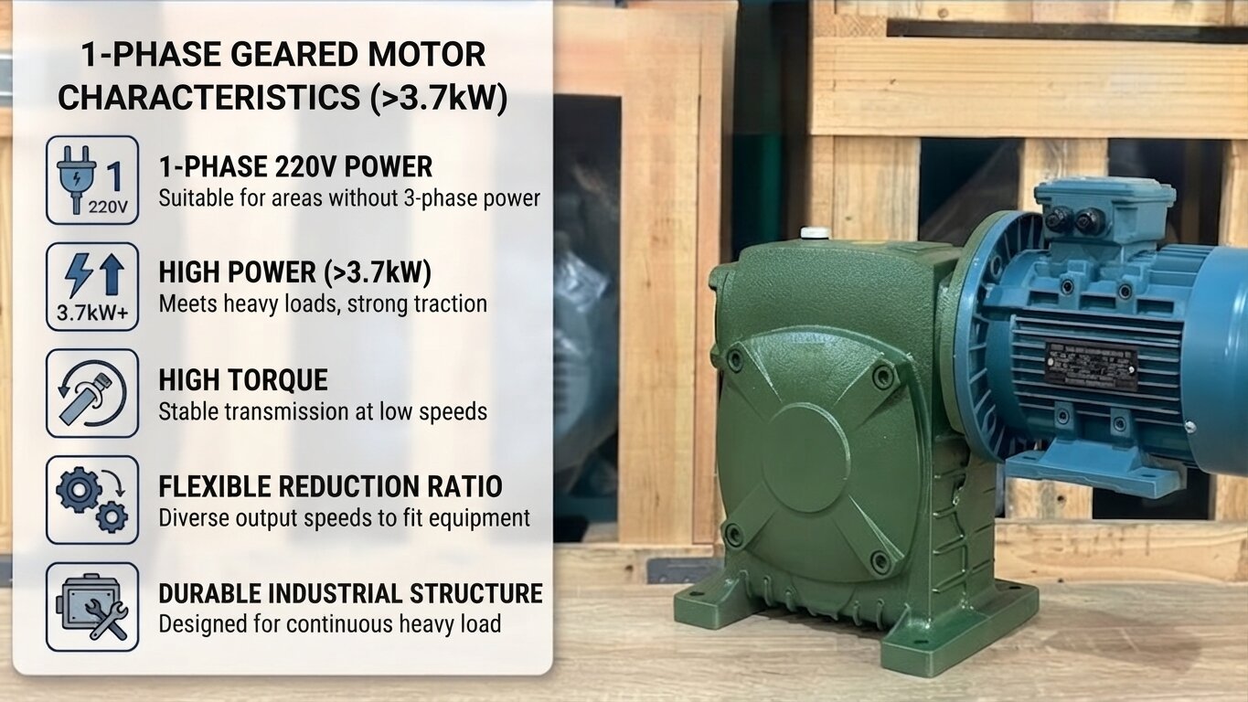 Characteristics of 1-Phase Gear Motors above 3.7kW