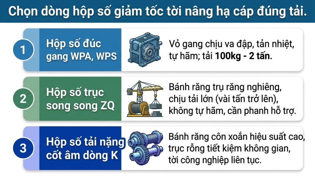 Chọn dòng hộp số giảm tốc tời nâng hạ cáp đúng tải.