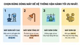 Chọn đúng dòng máy để hệ thống vận hành tối ưu nhất.