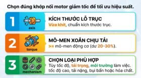 Chọn đúng khớp nối motor giảm tốc để tối ưu hiệu suất.