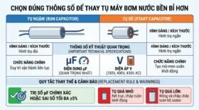 Chọn đúng thông số để thay tụ máy bơm nước bền bỉ hơn.