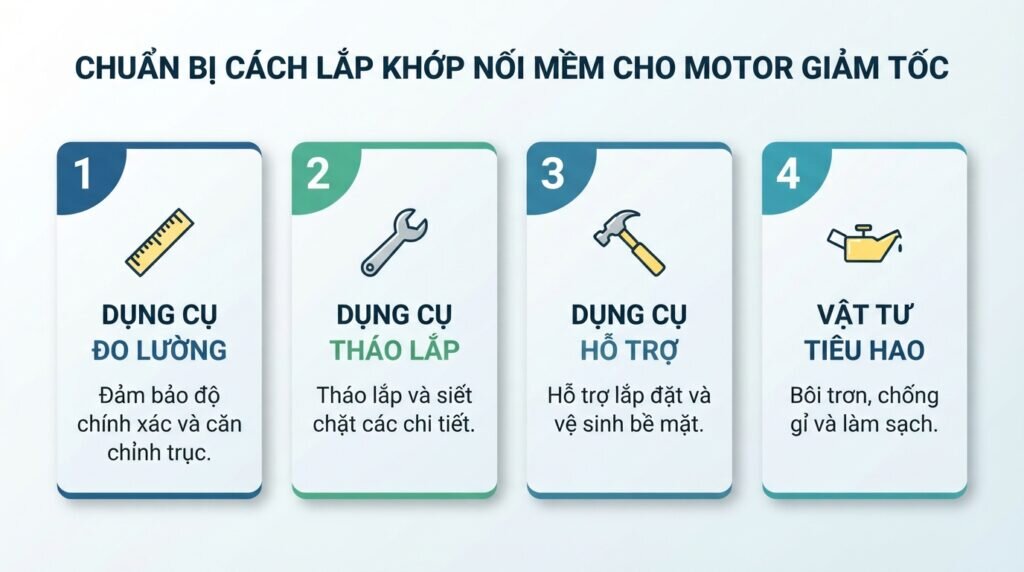 Chuẩn bị cách lắp khớp nối mềm cho motor giảm tốc.