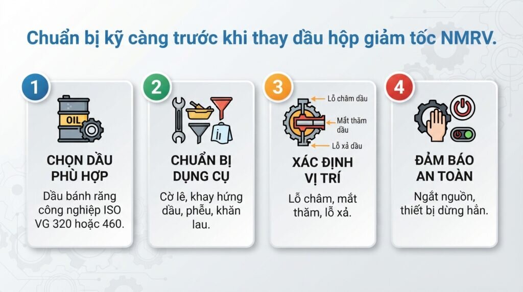 Chuẩn bị kỹ càng trước khi thay dầu hộp giảm tốc NMRV.