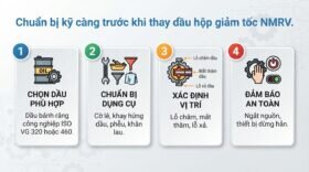 Chuẩn bị kỹ càng trước khi thay dầu hộp giảm tốc NMRV.