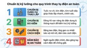 Chuẩn bị kỹ lưỡng cho quy trình thay tụ điện an toàn.